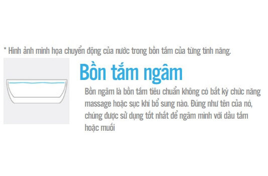 minh họa chuyển động nước bồn tắm ngâm