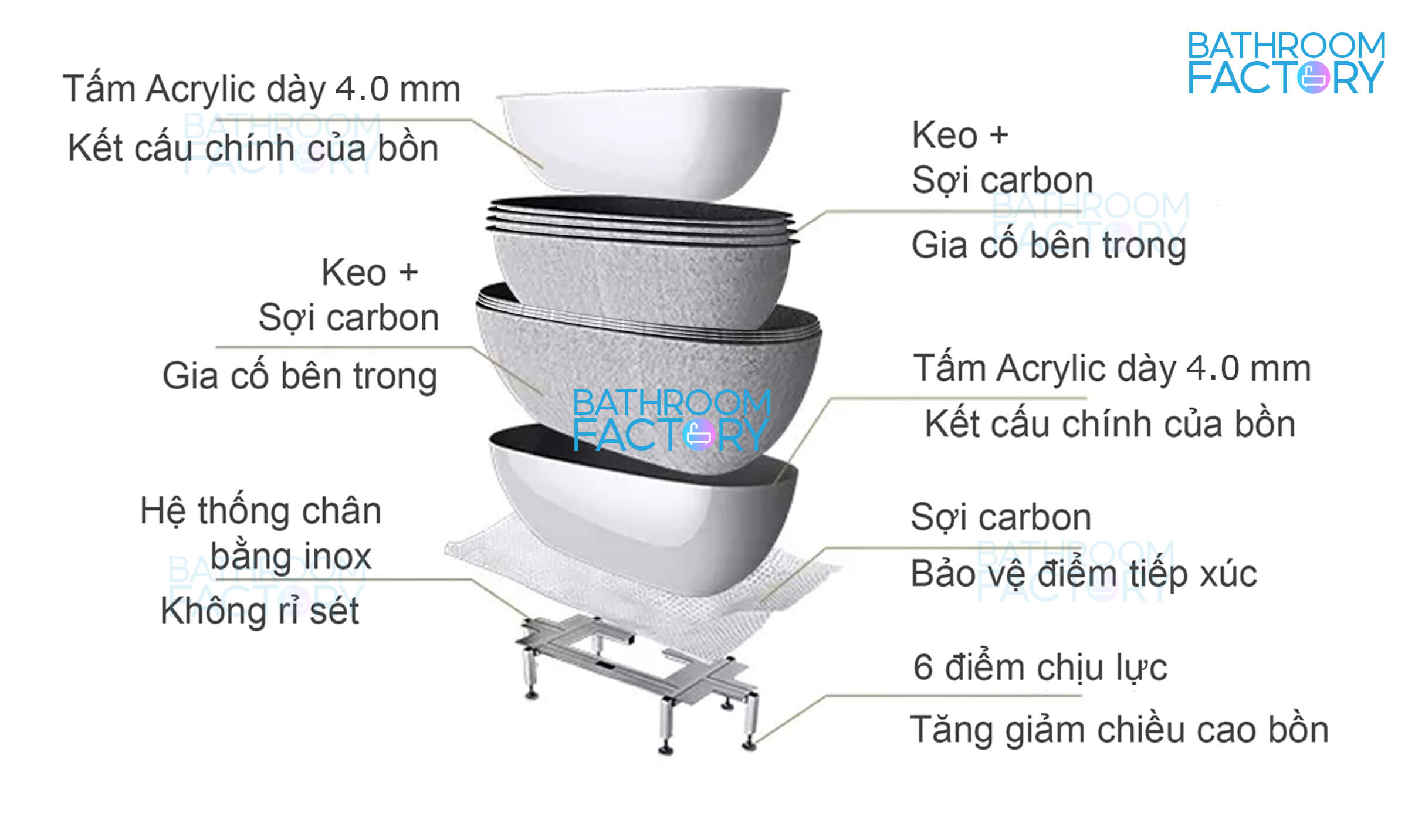 Cấu Trúc Vượt Trội Của Bồn Tắm Acrylic Oval Độc Lập